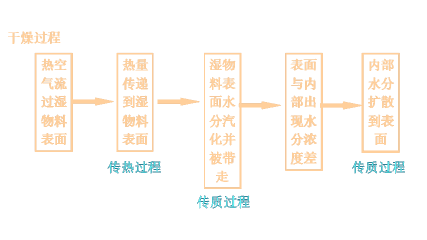 关于污泥干化技术解答2