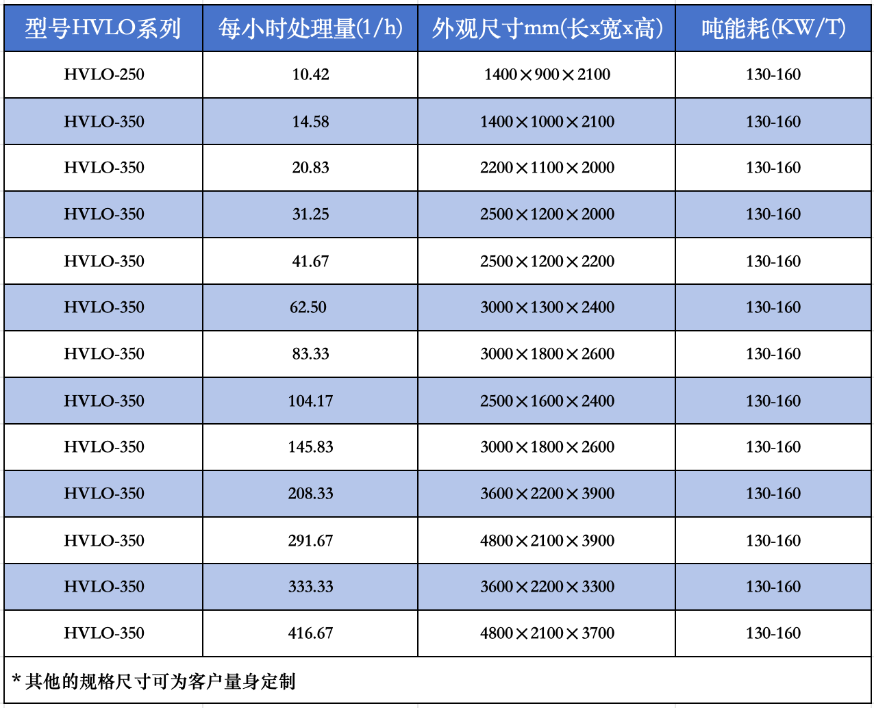 低温浓缩系统型号参数
