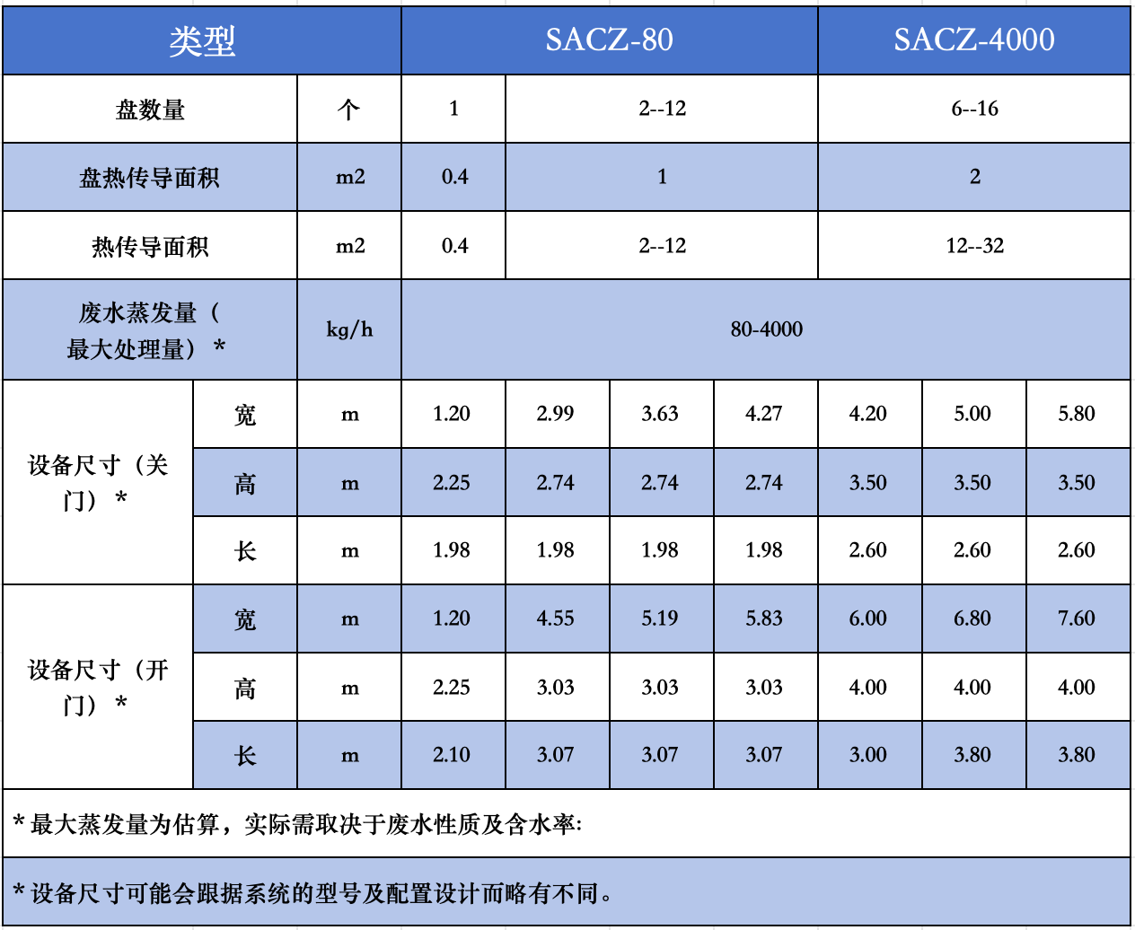 蒸发结晶系统型号参数