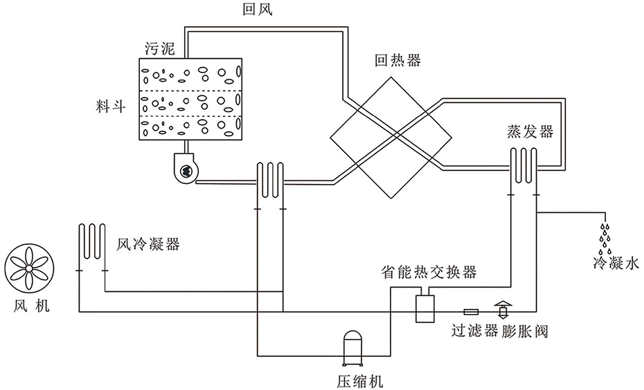 工艺流程