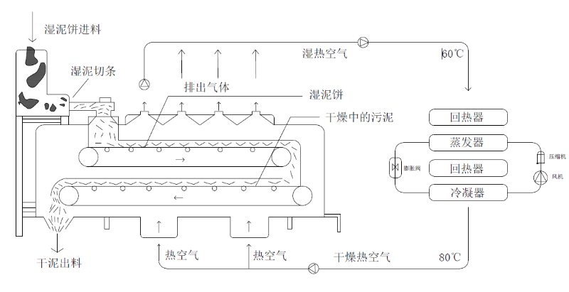 除湿干化原理图