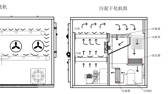 污泥与低温热泵除湿烘干