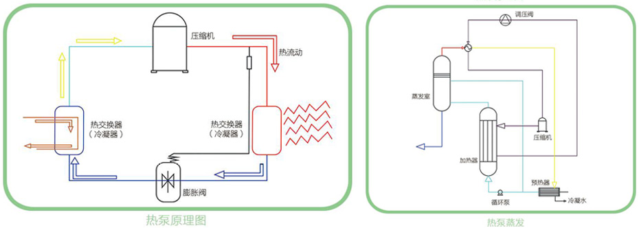 产品·原理