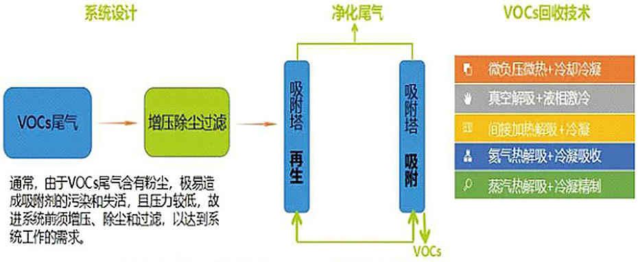 工艺流程